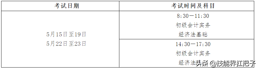 2022年初级会计报名须知！初级会计备考资料整理分享，共同学习