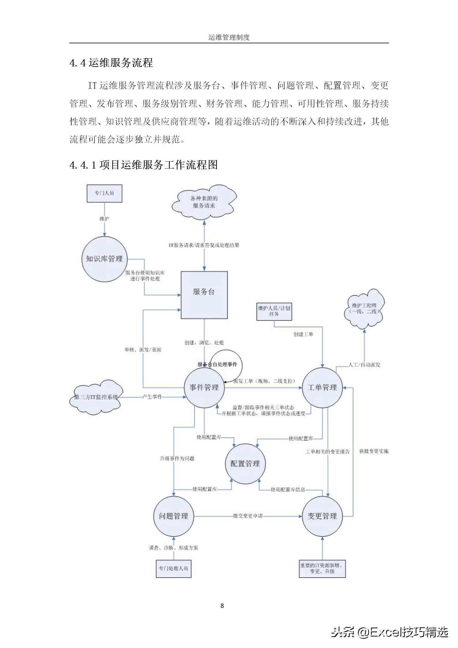 公司信息系统运维管理制度范本，中小型企业可直接用！