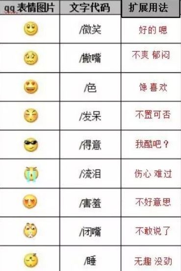 微信新表情含义图解大全 最新微信笑脸表情含义图解 - 汽车时代网