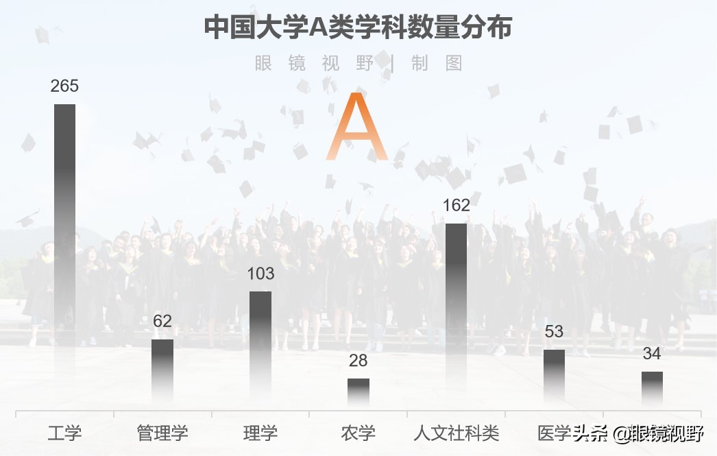 最全中国A类学科名单，值得收藏，考研必看