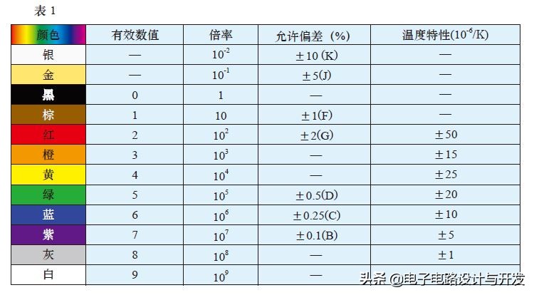 电阻器使用指南（二）