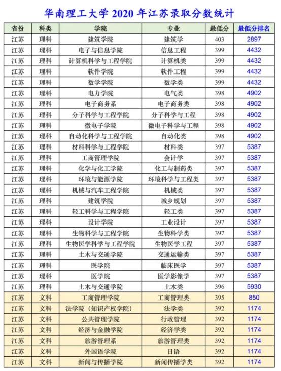 细说江苏综合评价A类新增高校——华南理工大学，究竟怎么样？