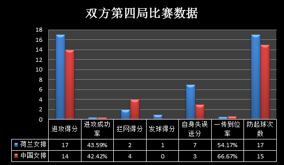 里约女排半决赛中国vs荷兰（数据分析：里约奥运会半决赛PK荷兰，中国女排如何以最小分差险胜）