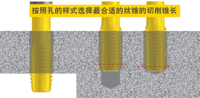 攻丝搞不定？小编告诉你各种诀窍，一看就会