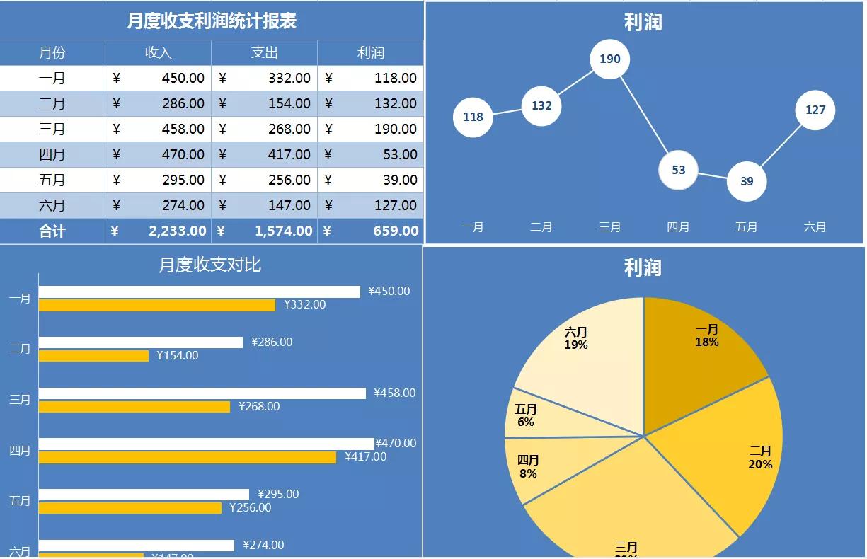 别再做流水账了，快来看看这模板，老板肯定满意