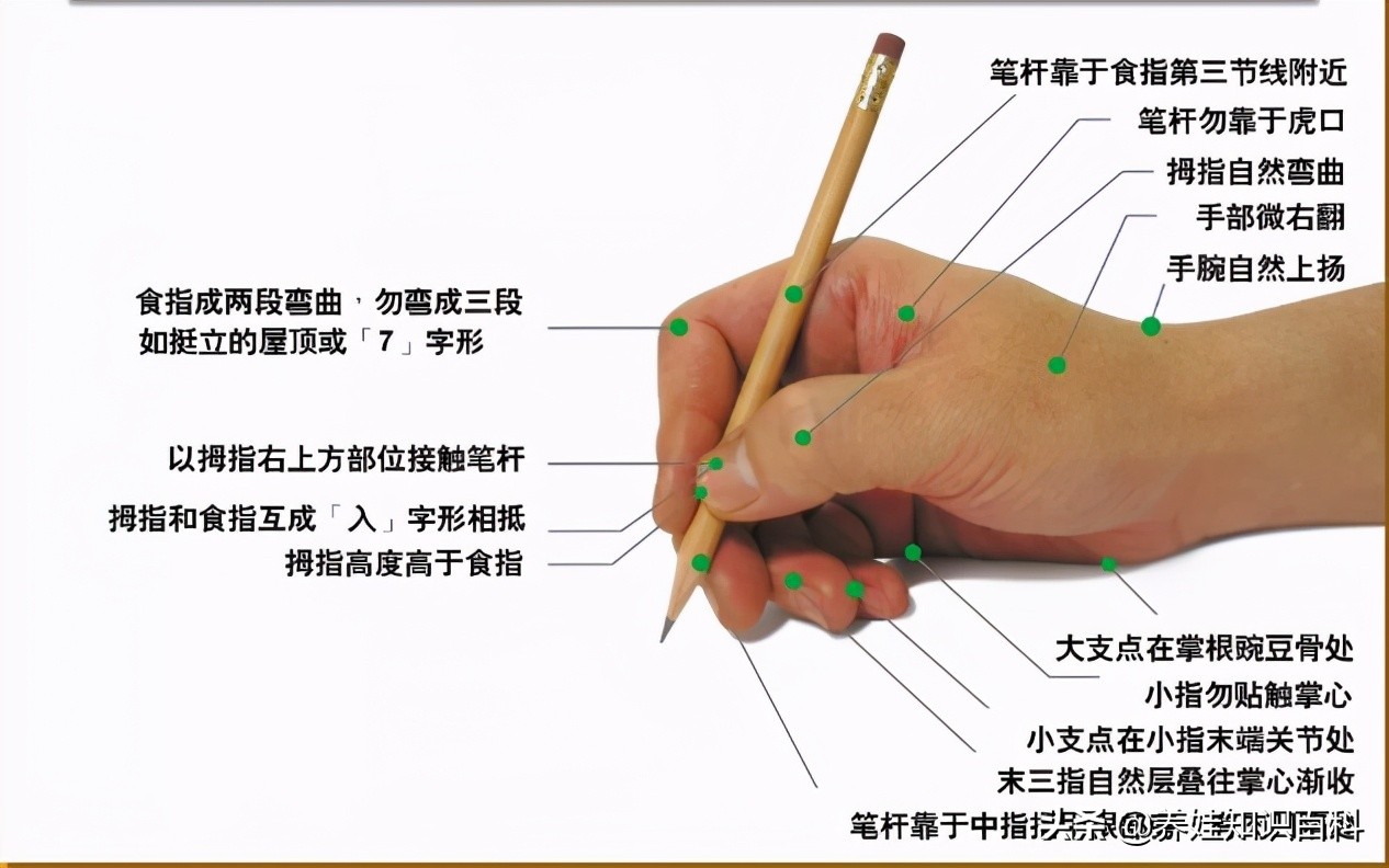 正确的握笔方法教宝宝写字正确的握笔方法