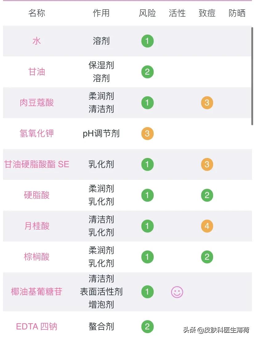 想买医美护肤品却不知道买啥好？皮肤科医生大揭秘