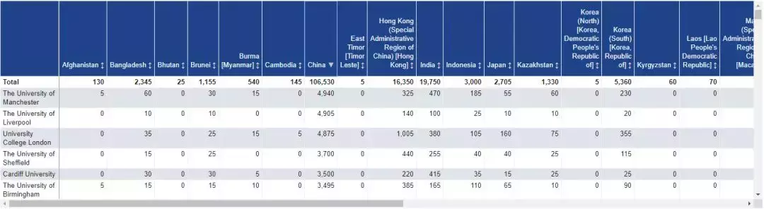 留学同学大多是国人是什么体验？这10所英国大学中国学生最多