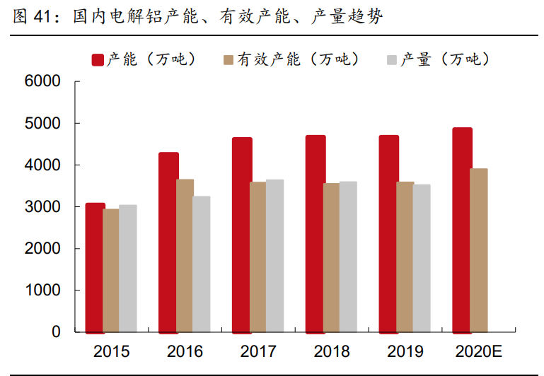 有色金属行业研究与策略：铜、铝、锂和新材料