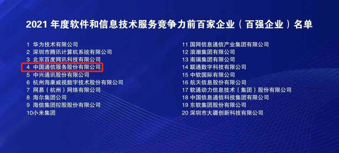 中国通服荣膺2021“中国软件百强”第4名