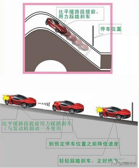 新手司机看过来，上下坡停车起步方法及技巧图解