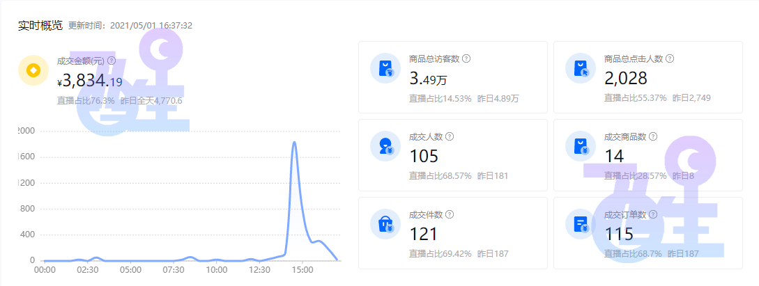 想创业，不想无所事事的，抖音小店无货源帮助你