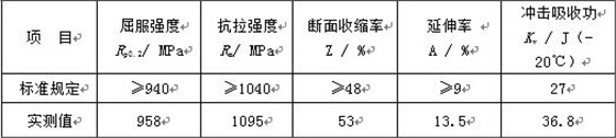 塔吊螺栓疲劳断裂原因分析