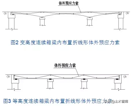 桥梁的56个加固技术方法，图文并茂，超级实用