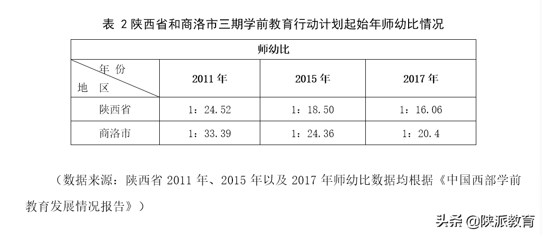 商洛幼儿园招聘信息（学前教育三年行动计划）