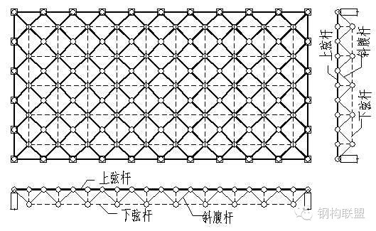 网架钢结构的组成及节点安装