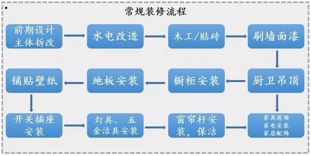 58岁老师傅用了一辈子的主材清单+实在品牌!内行人果然识货!实在