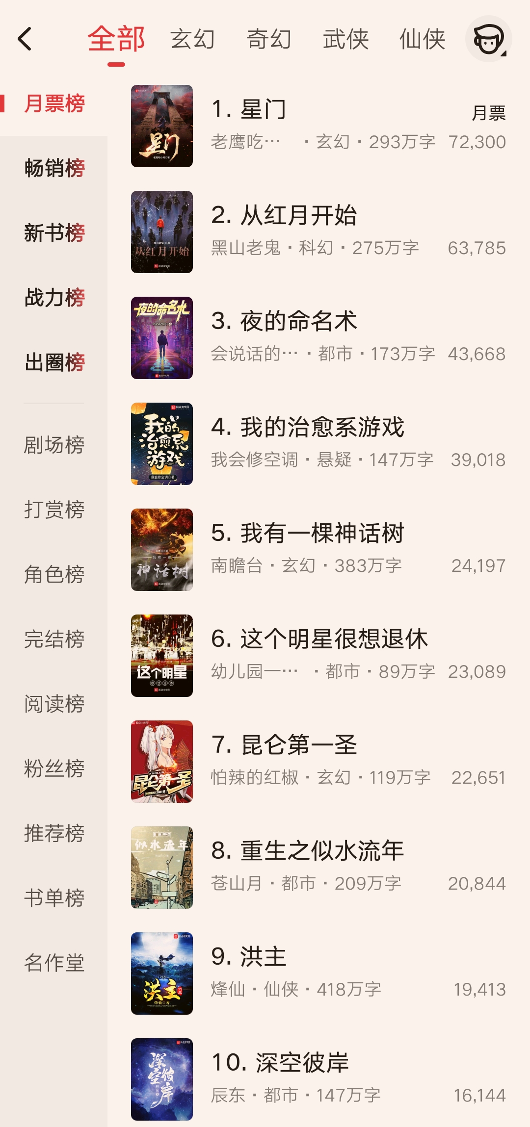 网络作家排行榜老鹰夺回第一，耳根、西红柿紧随其后！