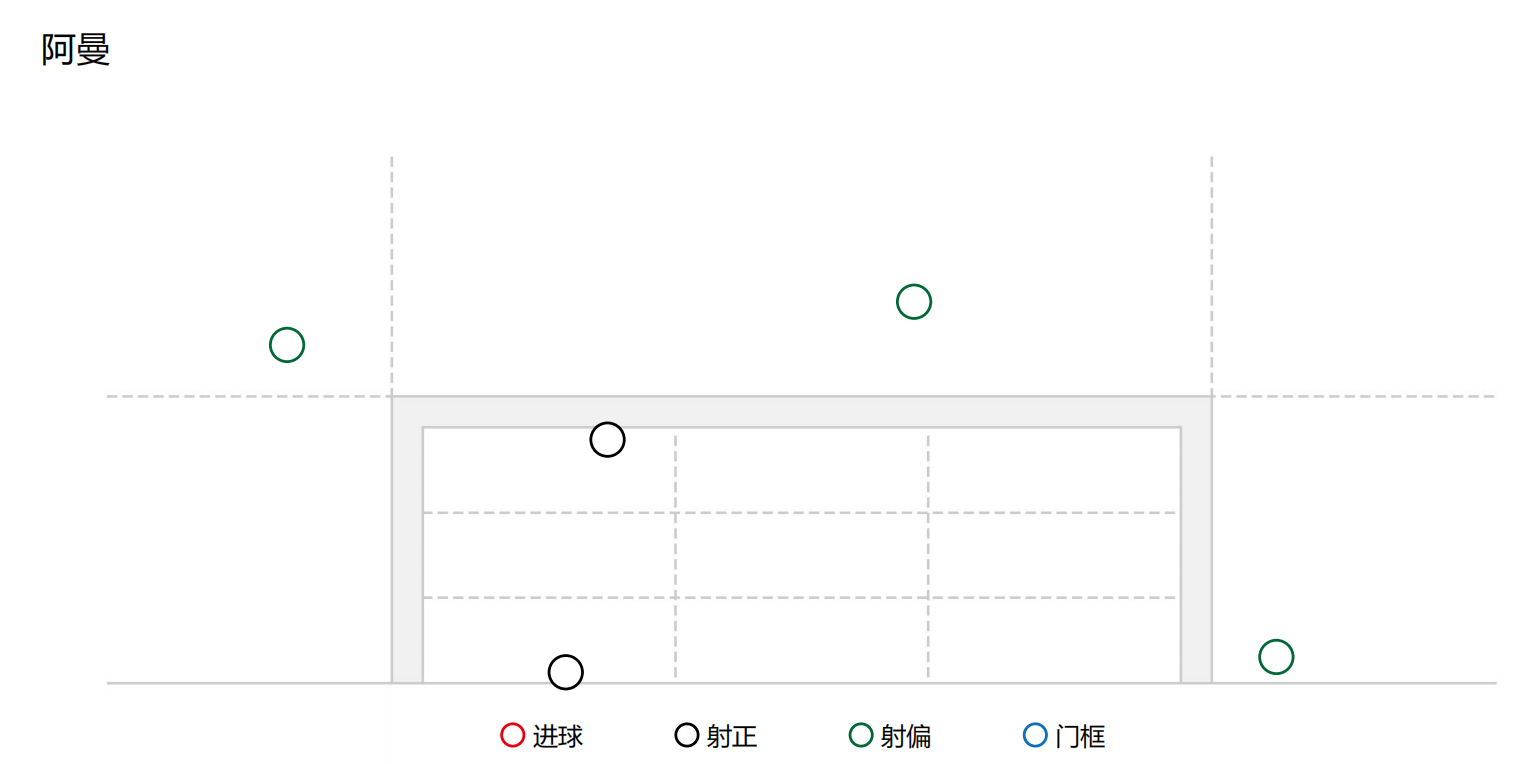 世界杯麒麟臂守门员(4战0丢球，亚洲杯第一门将太强悍！他有麒麟臂绝学 曾扑出C罗点球)