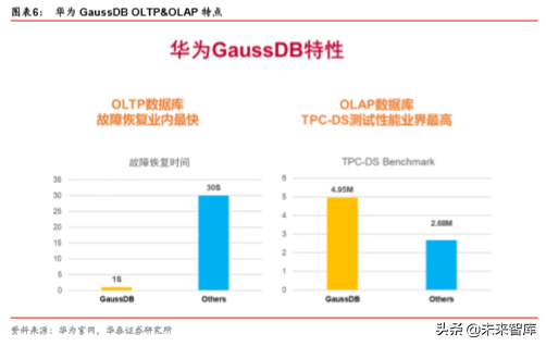 华为数据库Gauss深度解析