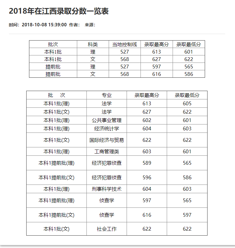 刚刚！2021重庆市高考分数线重磅公布！