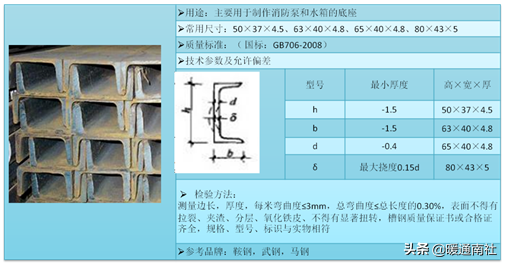 消防工程技术基础应用手册2