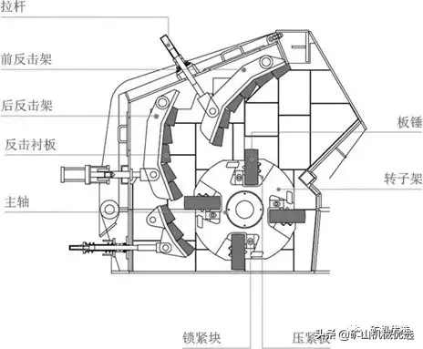 反击破板锤不耐用，消耗过快怎么办？7个影响寿命的因素你得知道