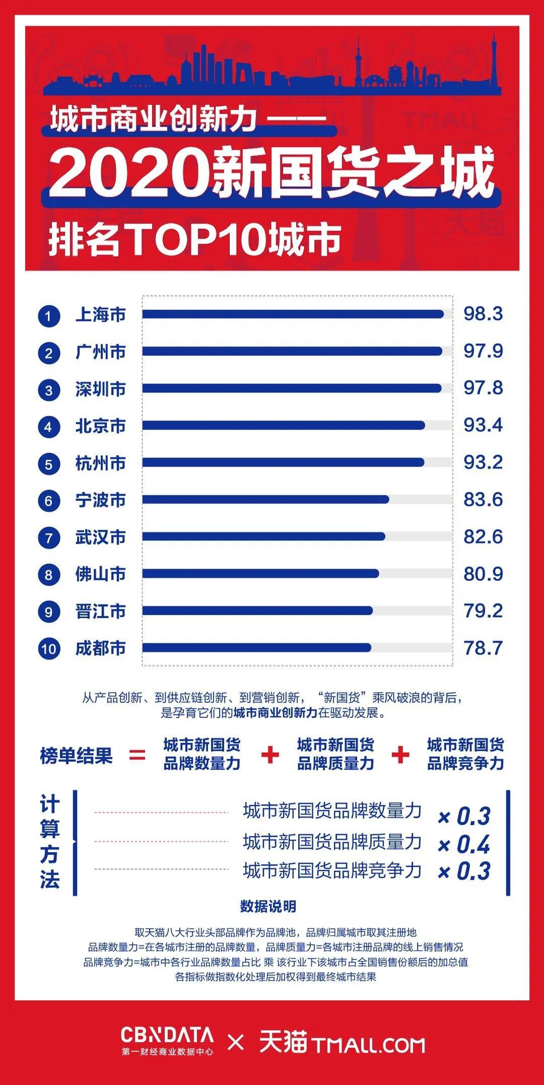 90%老广不知道！耳熟能详的12个国货品牌，竟是广州出品