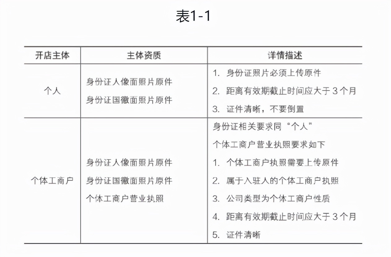 拼多多个人开店好还是企业开店好（拼多多个人店铺和企业店铺的区别）