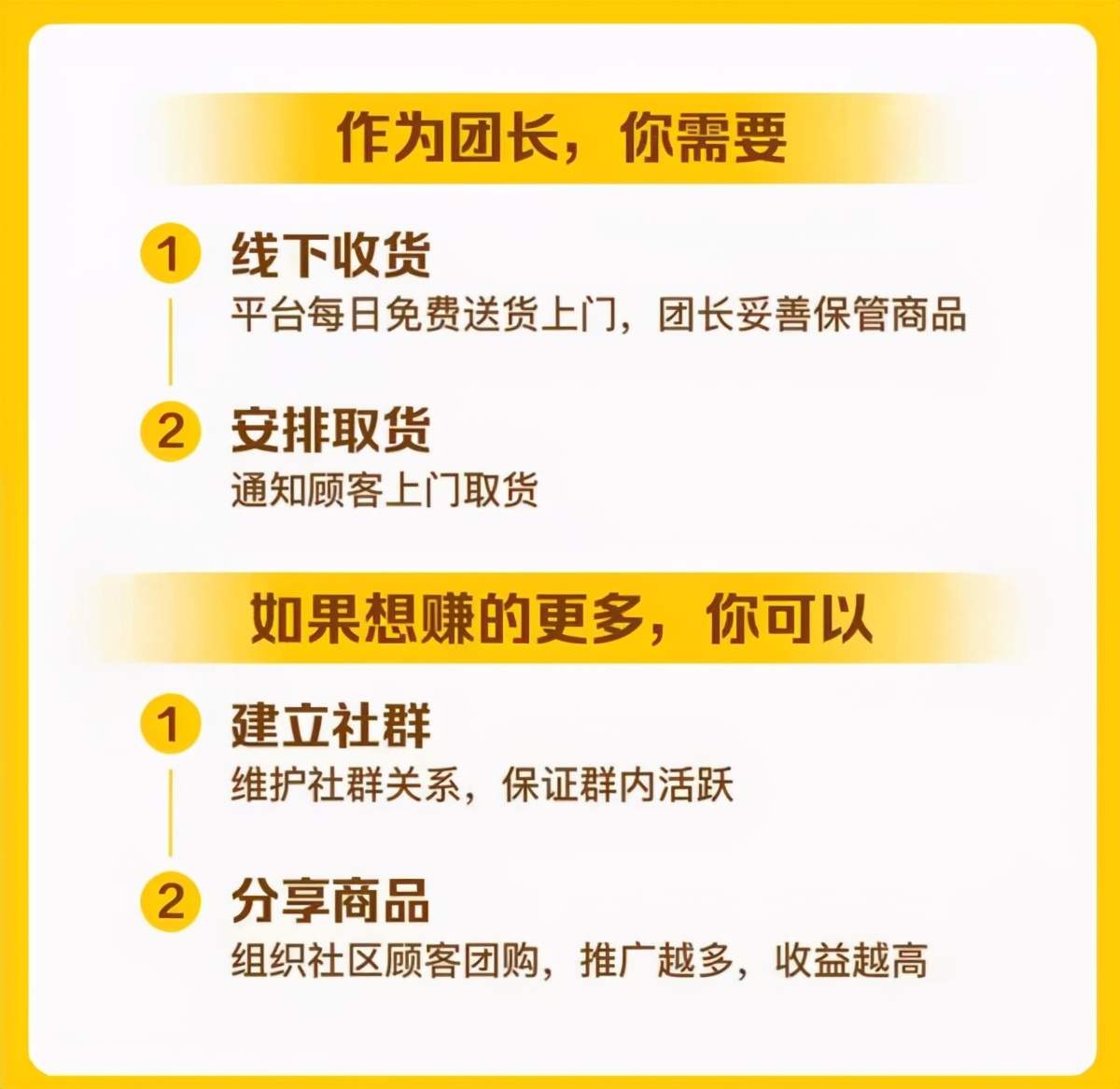 5大社區(qū)團(tuán)購平臺對比：美團(tuán)優(yōu)選、十薈團(tuán)坑最多