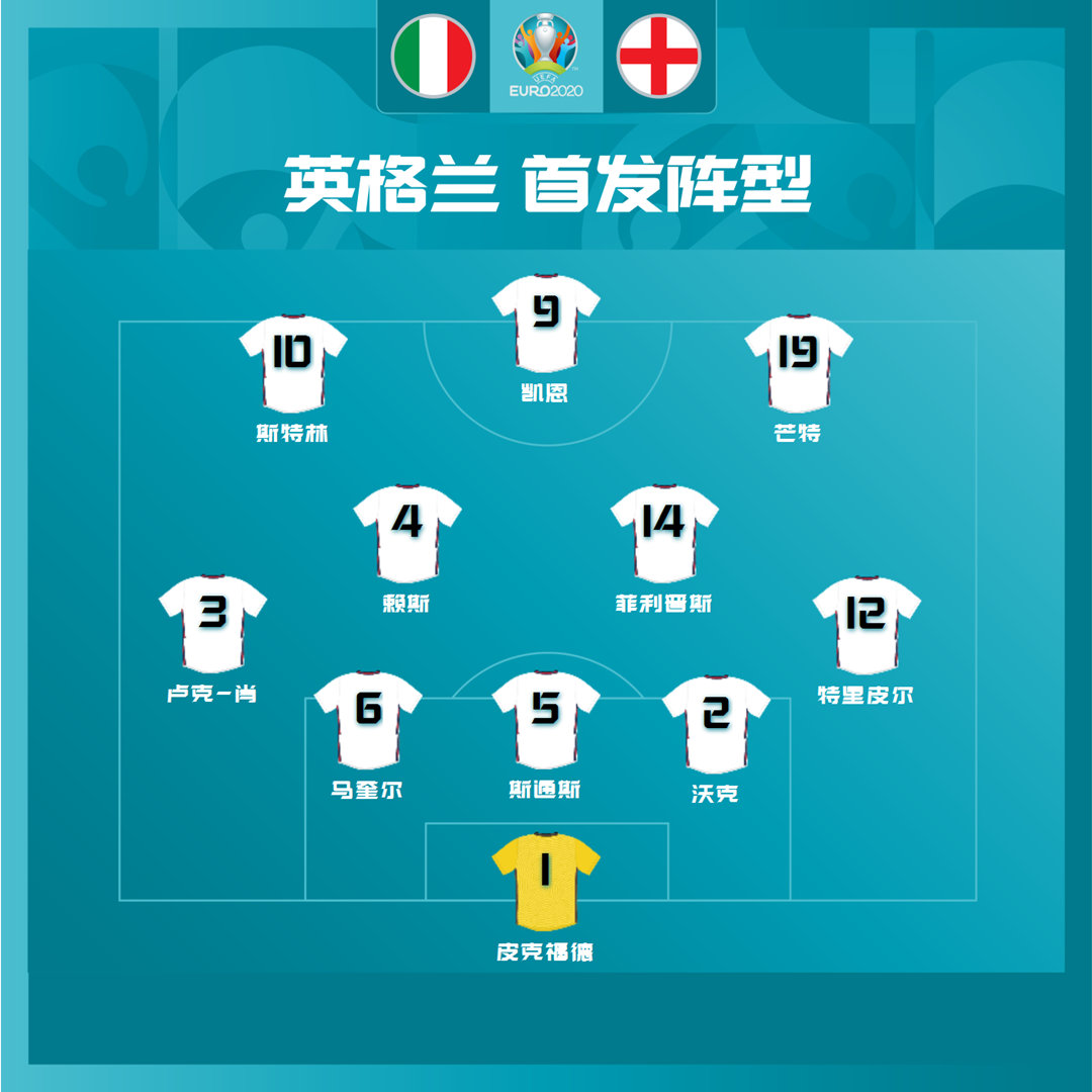 足球比赛一般多长时间结束（伟大的1-1，欧洲杯最终一战！大热门遭加时困局，6万球迷激情见证）