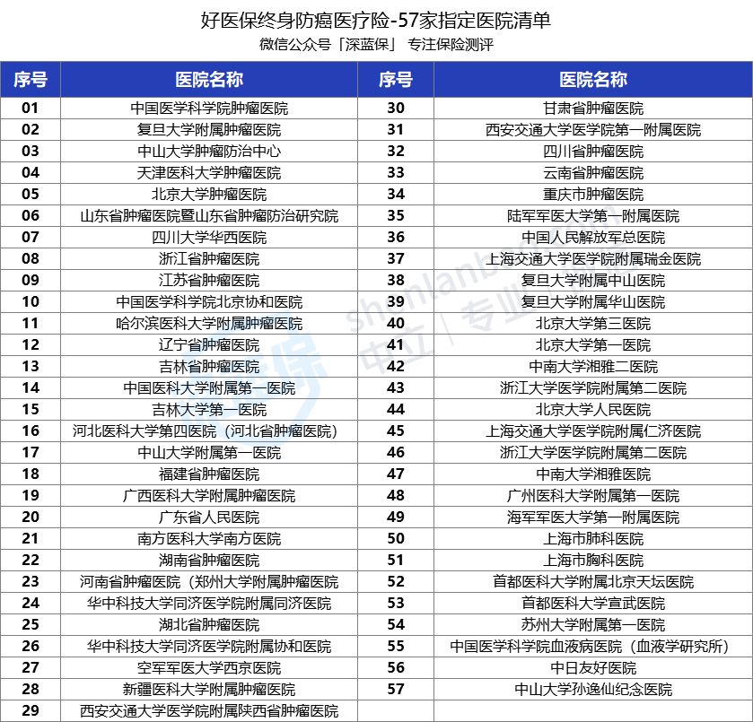 支付宝上的保险能买吗？历时数月，我把支付宝保险彻底扒干净了