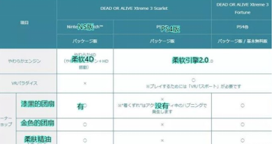 死或生沙滩排球好玩吗(《死或生》福利越来越少 盘点这个系列里的那些粉色诱惑)