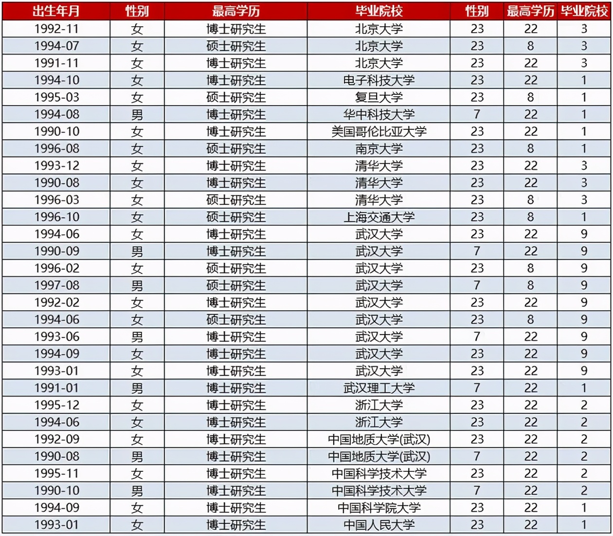 爆了！23比1，武汉体院博士仅招15人，却有357人报名