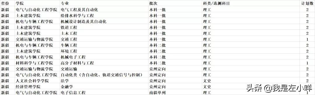 华东交通大学成考专业有哪些？