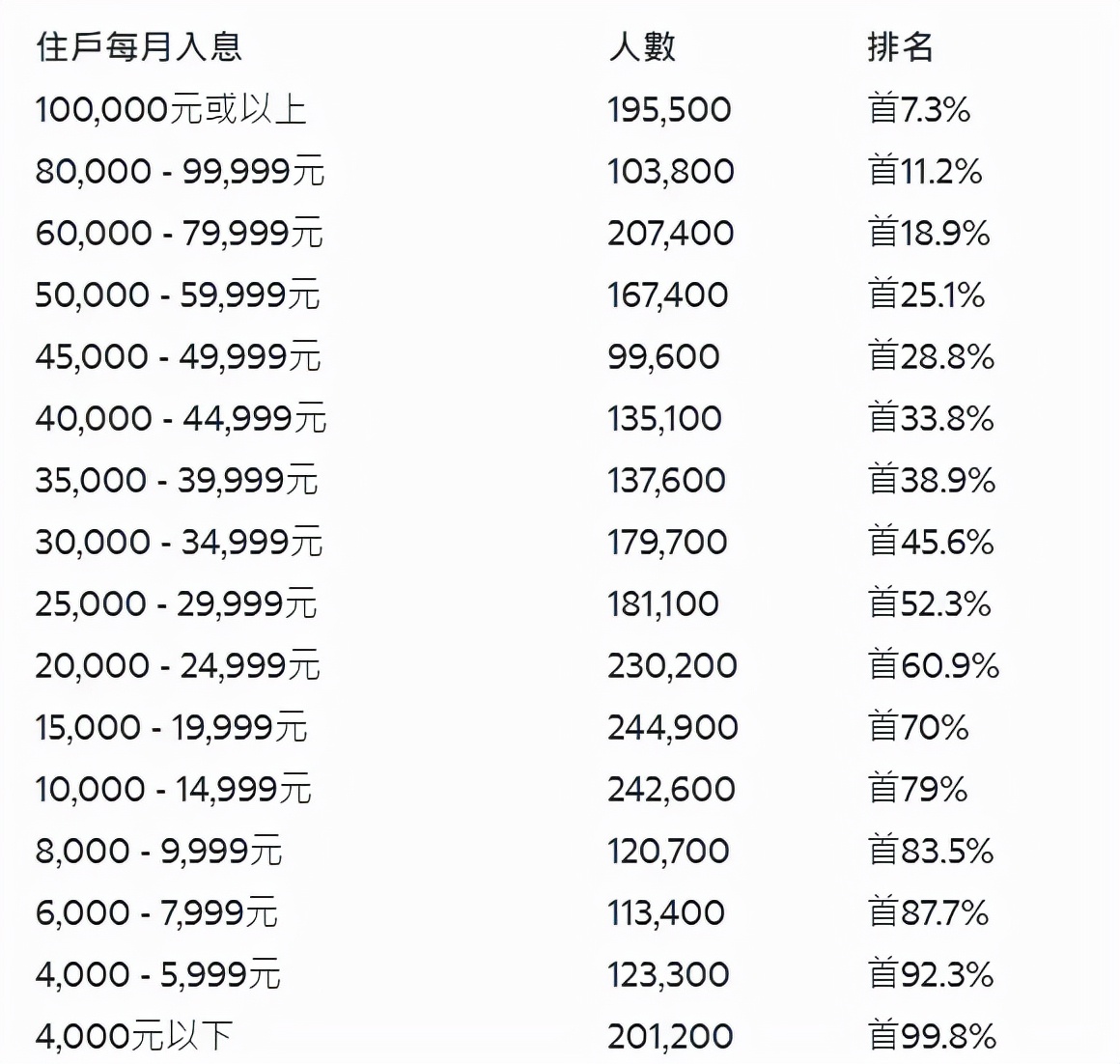 香港劳务招聘信息中心（在香港）