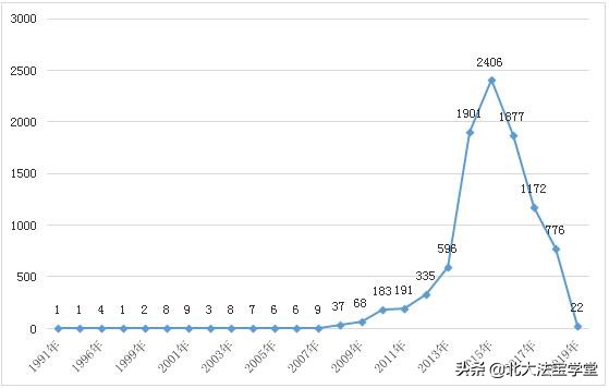 孩子是你亲生的吗？与“亲子鉴定”相关的司法案例数据分析报告