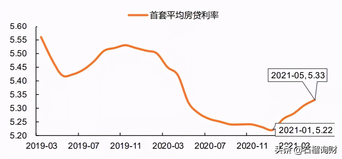 银行全面暂停房贷？买房不能贷款了？真相