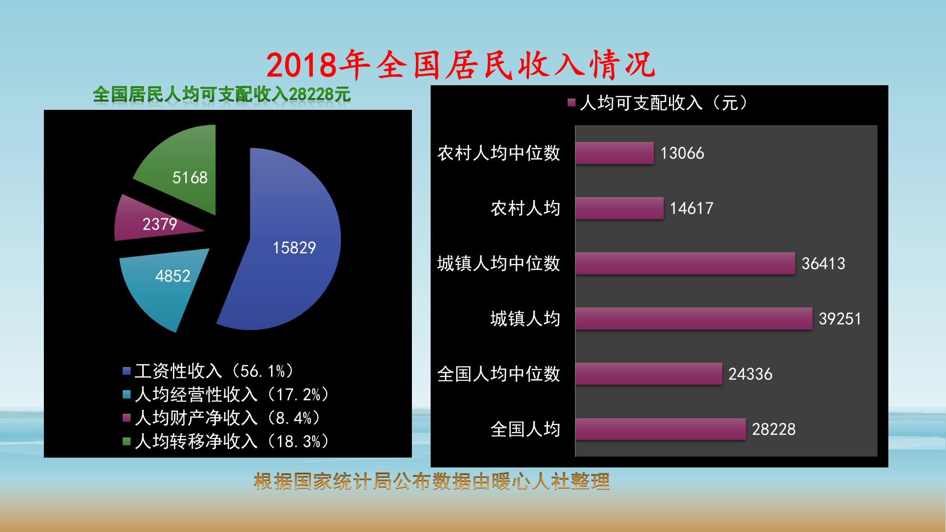 人均gdp是什么意思 人均gdp是啥意思是人均收入吗-起航号