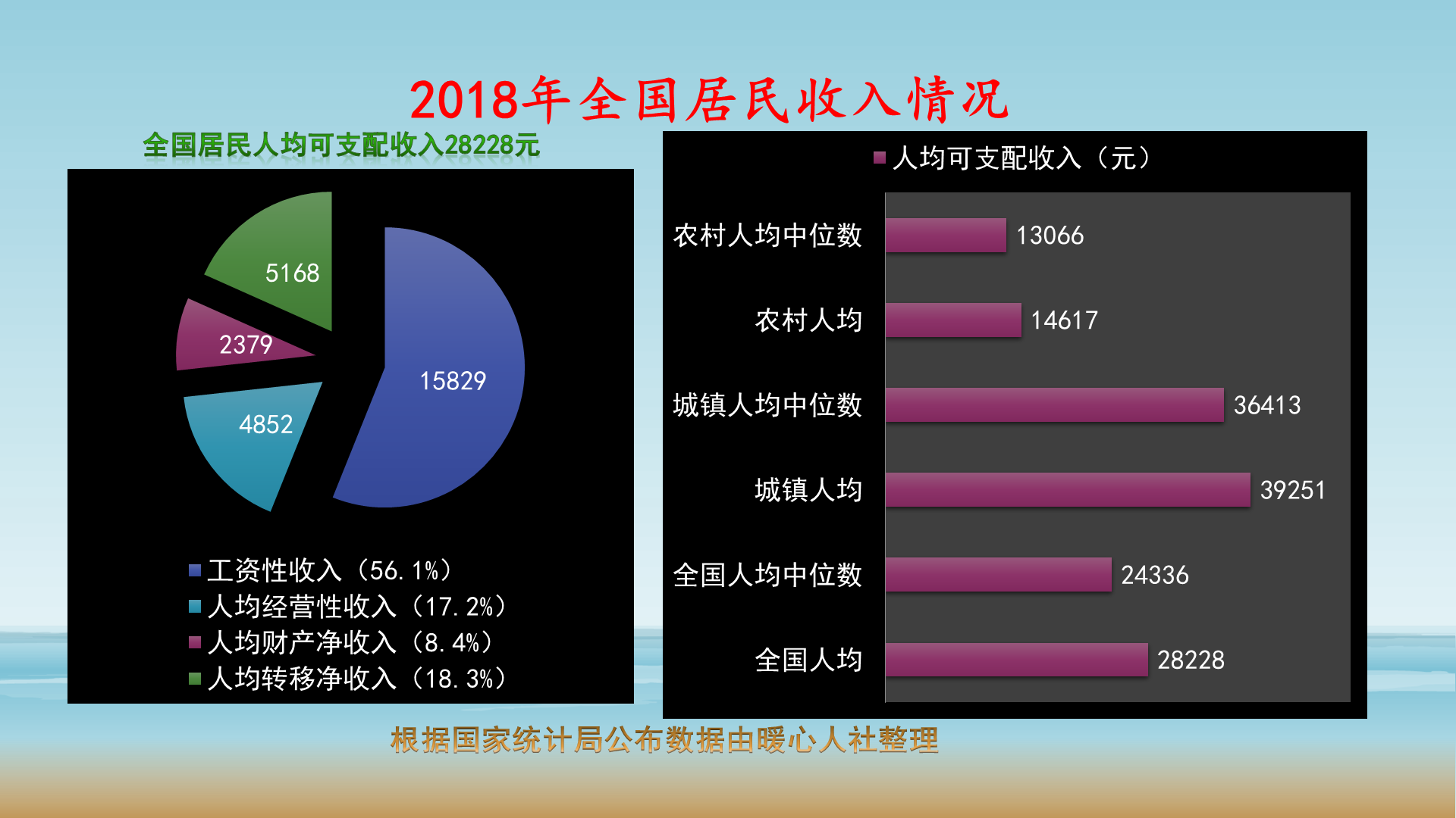 人均gdp是年收入吗（人均GDP和人均收入的区别）