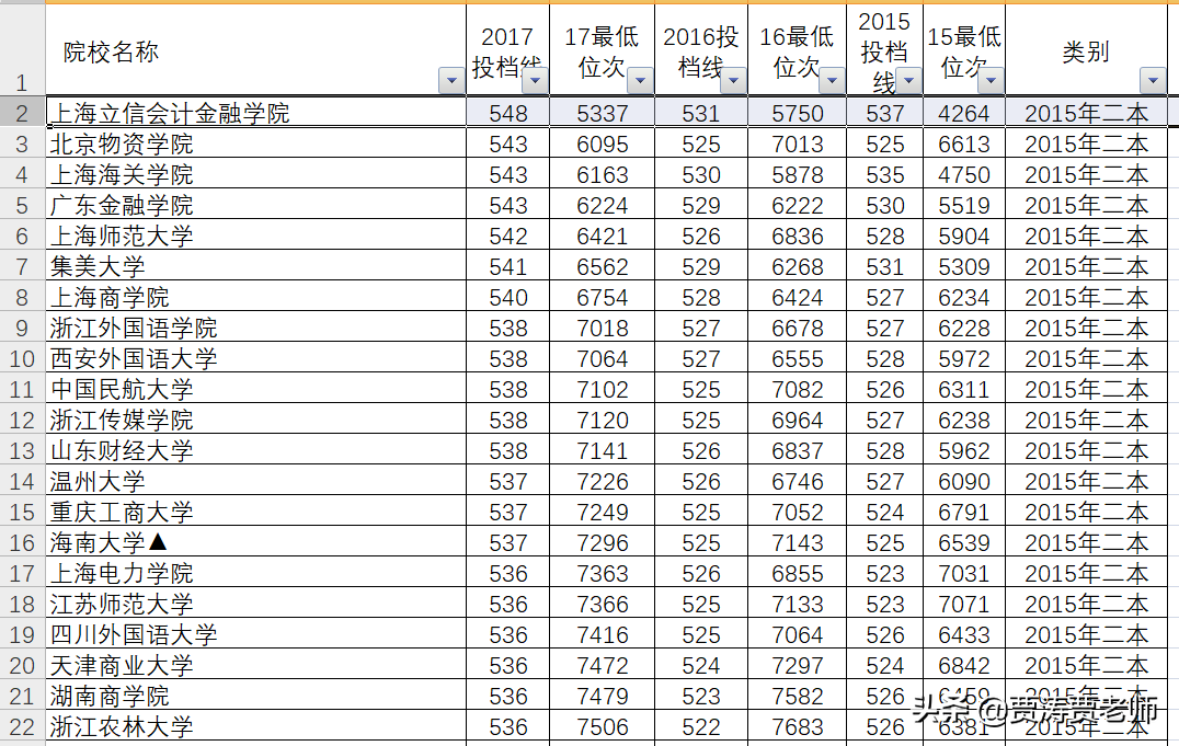 二三本合并的省份，志愿这样报，孩子上大学不会出遗憾