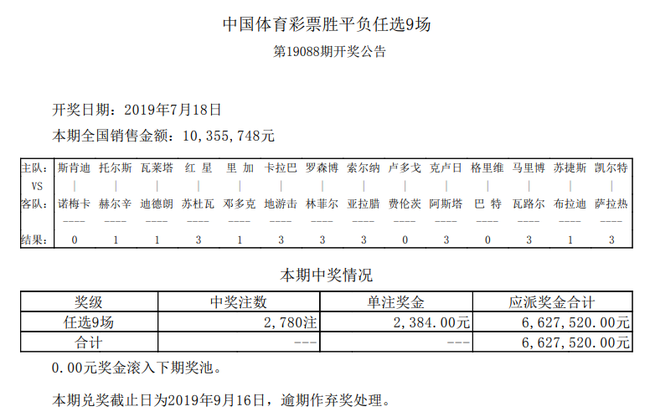 足球1赔15是怎么赔的(斯肯迪爆1赔15大冷 088期头奖开6注184万)