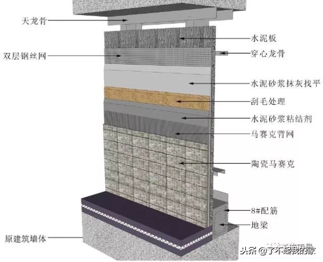 三维图解析地面、吊顶、墙面工程施工工艺做法