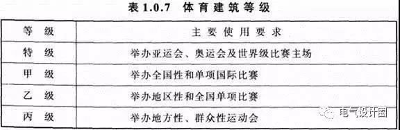 为什么足球比赛地距离观众席远(体育场的照明及电气控制设计中应注意的一些问题)