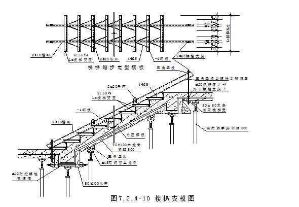 结构模板、支撑体系在建设施工中的应用