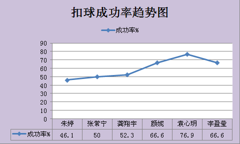 女排世界杯得分最多的球员(世界杯收官之战数据分析：全面压制对手，龚翔宇荣膺得分王)