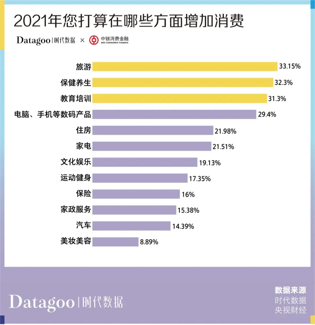 當代青年消費報告：年輕人的錢花哪去了？