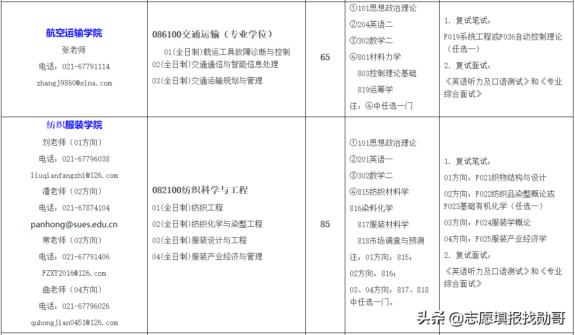 超值双非大学，培养工程师的领头羊：上海工程技术大学