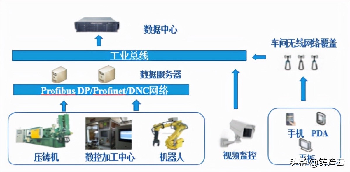 智能制造案例七：大连亚明轻量化汽车关键压铸件及模具数字化工厂