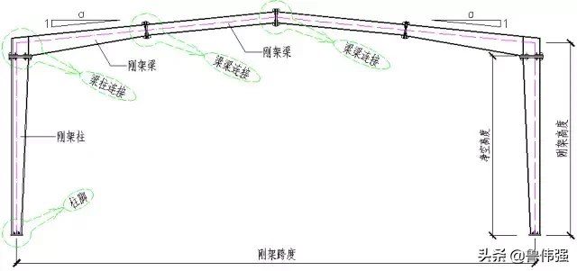 钢结构施工各个构件和做法详细图解，好的学习资料